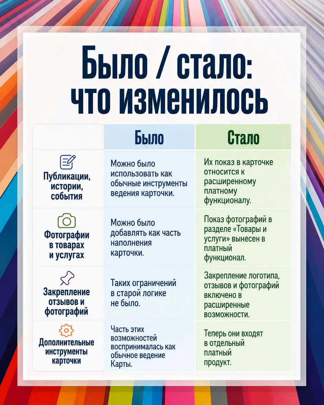 Было бесплатным - стало платным: что изменилось в Картах | Сетка — социальная сеть от hh.ru