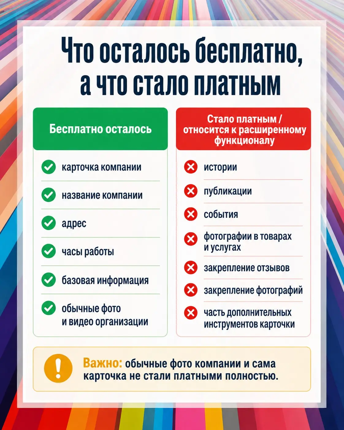 Было бесплатным - стало платным: что изменилось в Картах | Сетка — социальная сеть от hh.ru