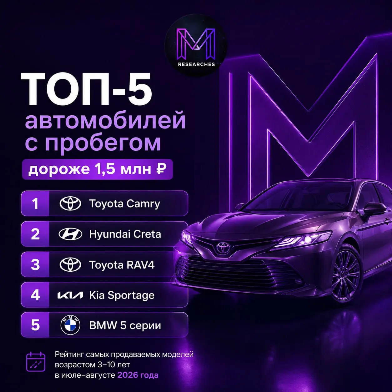 ⚡️ Toyota Camry стала самым продаваемым автомобилем с пробегом дороже 1,5 млн рублей
Авто | Сетка — социальная сеть от hh.ru