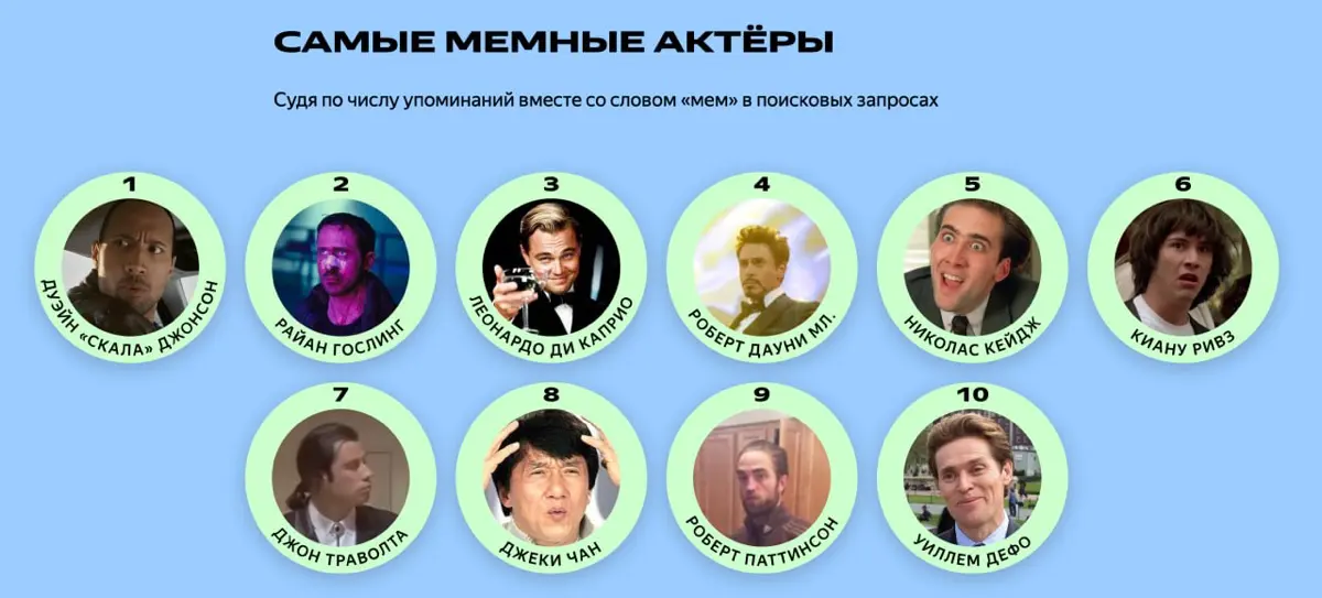 Это случилось! Мои коллеги сделали исследование мемов | Сетка — социальная сеть от hh.ru