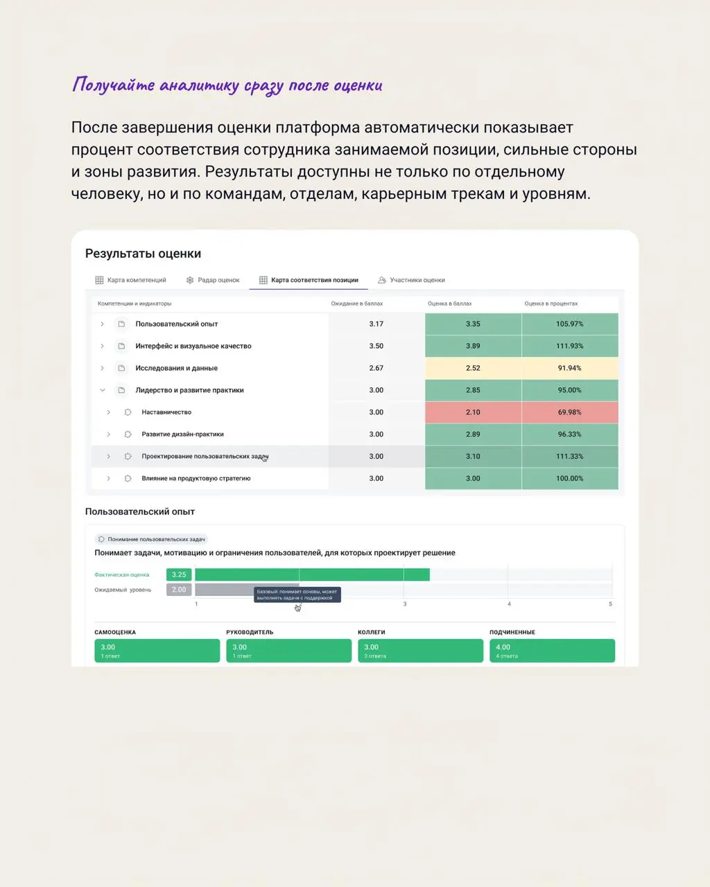 🌀 Карьерные треки уже в Jinn
На вебинаре про то, что делать в ситуациях, когда важно сократить фонд оплаты труда (ФОТ) на 10%, 30% или даже 50%, был большой отклик | Сетка — социальная сеть от hh.ru
