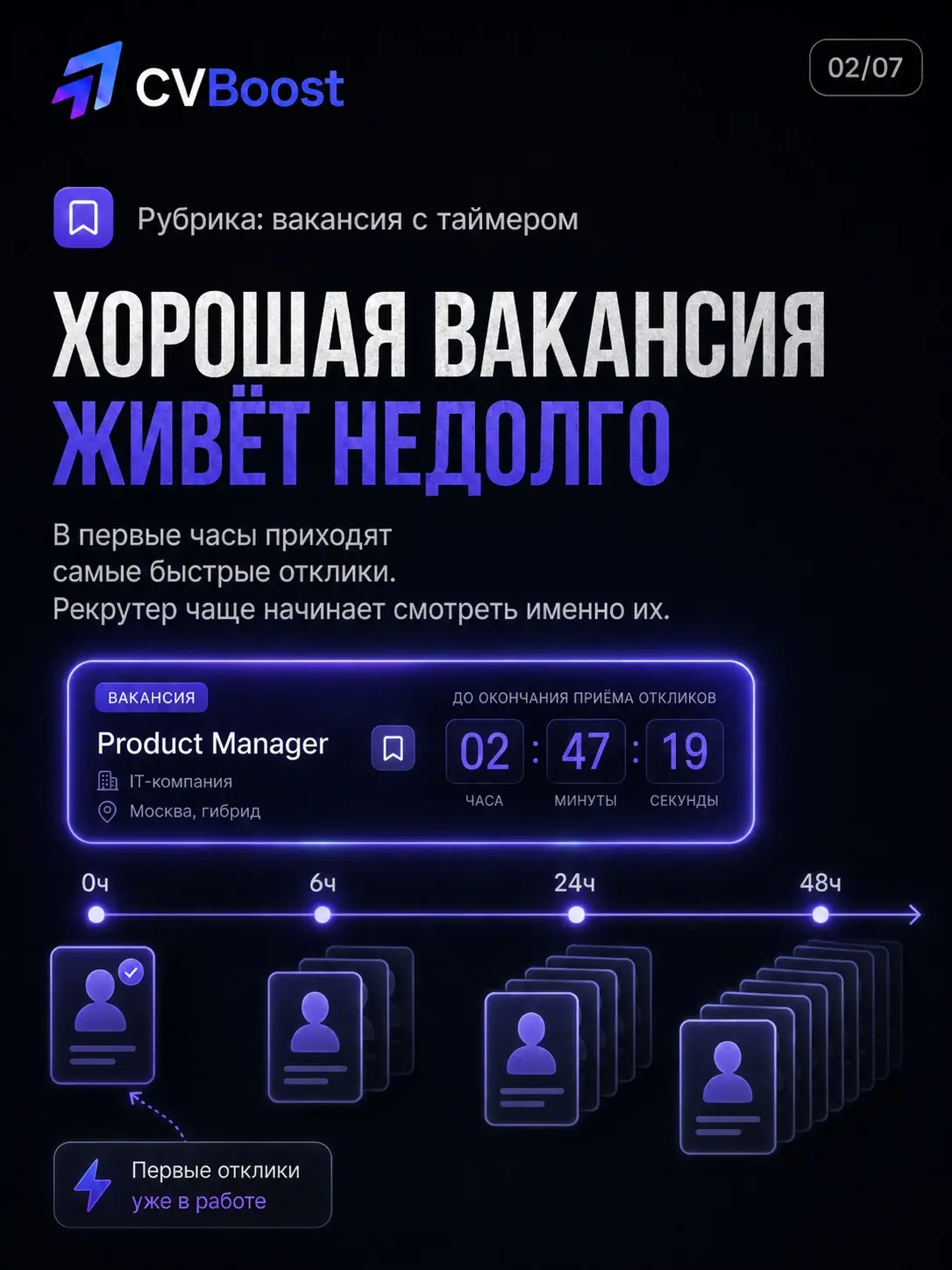 Вакансия с таймером ⏳ | Сетка — социальная сеть от hh.ru