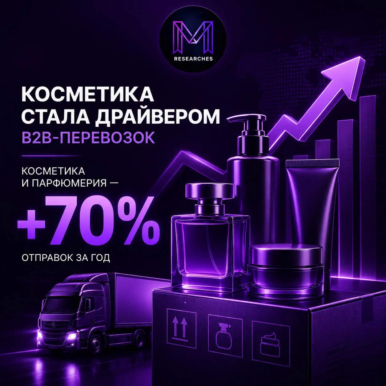 ⚡️ Косметика стала самым быстрорастущим сегментом B2B-перевозок
В июле объем отправок косметики и парфюмерии вырос на 70% год к году, тогда как весь рынок B2B-перевозок прибавил только 8%, следует из ... | Сетка — социальная сеть от hh.ru
