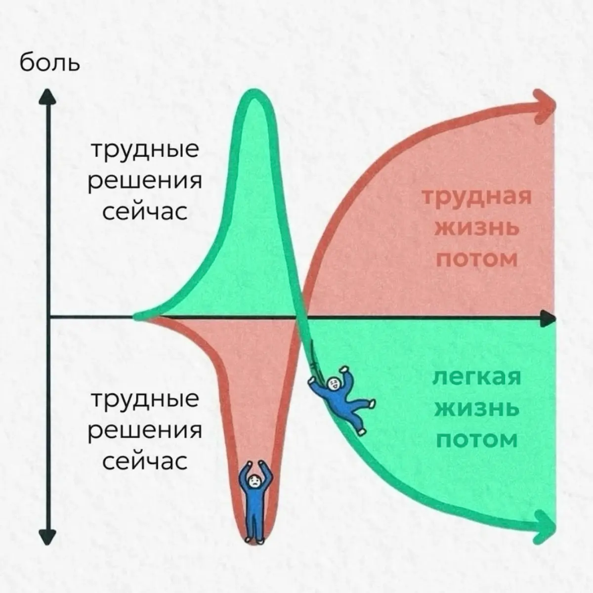 Через какое время можно начать самому разбираться в теме не хуже крутого спортсмена или тренера. У меня сохранен материал в записи, пишите в лс, я расскажу, как взять эту пушку | Сетка — социальная сеть от hh.ru