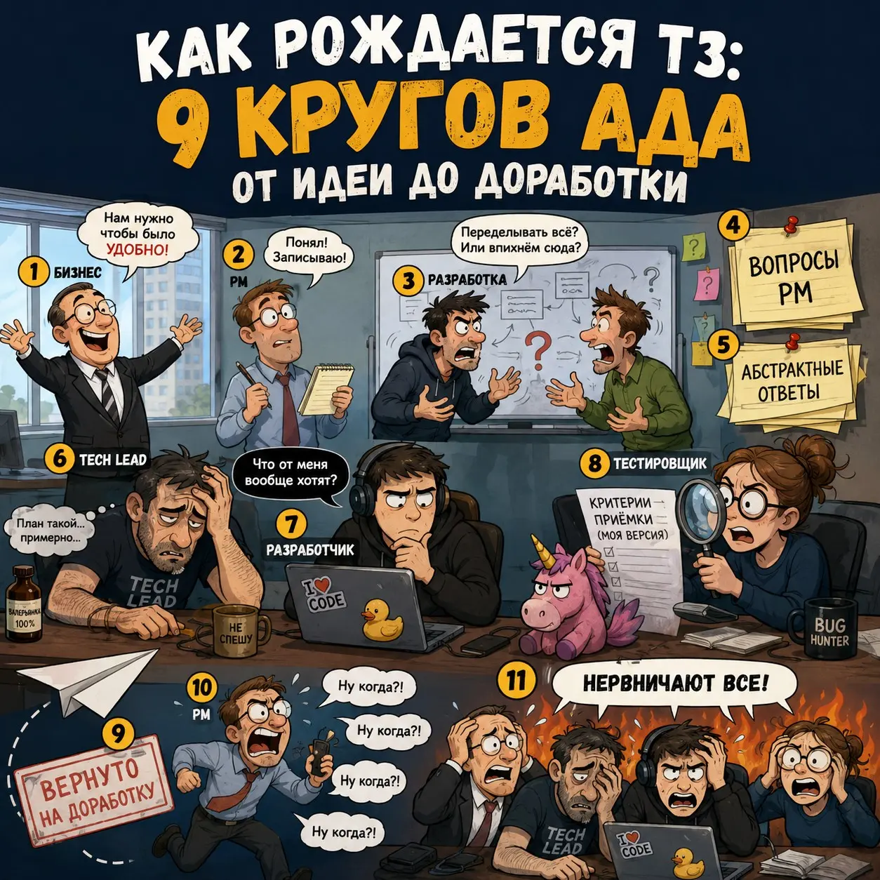 9 кругов ада, или как рождается ТЗ | Сетка — социальная сеть от hh.ru