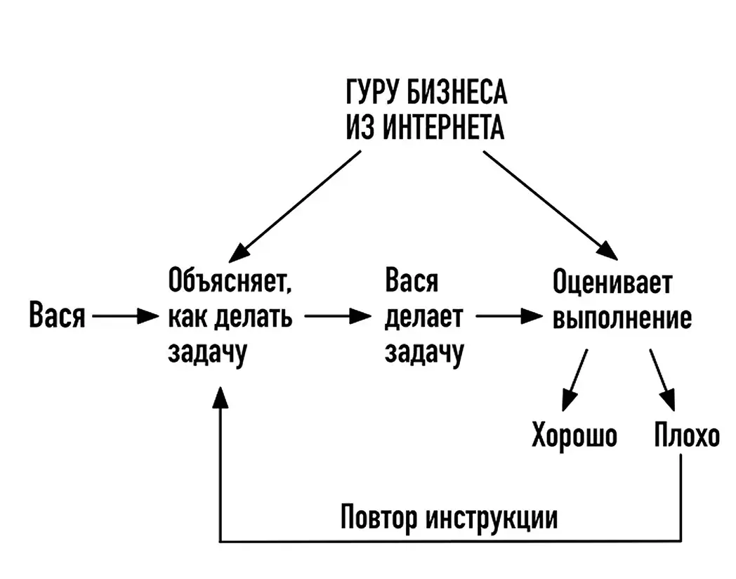 Обеспечить результат возможно! Схема | Сетка — социальная сеть от hh.ru