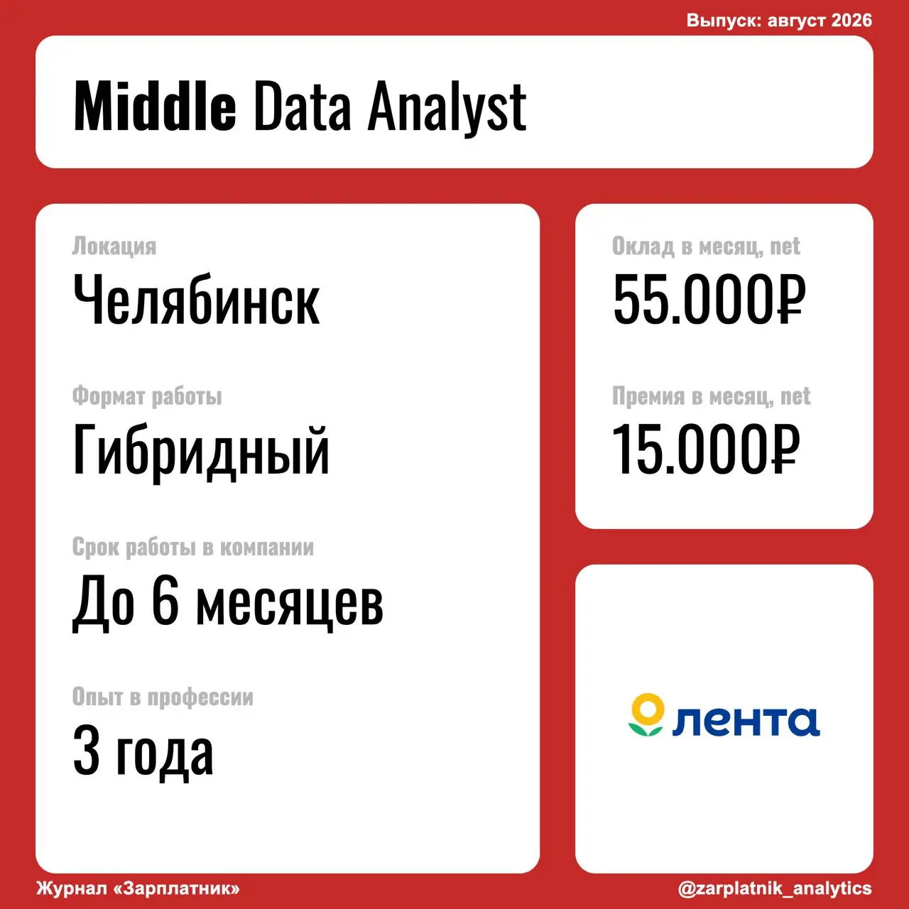 История Middle Аналитика данных из Ленты
Сколько часов занимает работа в день?
1-2 часа на встречи, 4-5 часов на задачи
Деньги совпали с тем, что обещали?
Да
Есть ли в компании дополнительные плюшки?
... | Сетка — социальная сеть от hh.ru
