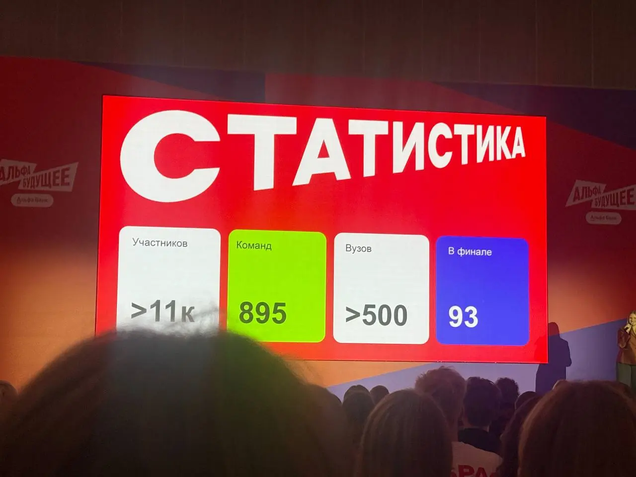 Завершился кейс-чемпионат от Альфа-Банка. Прошли мы в суперфинал (топ 10), но к сожалению в призы мы не попали.
Сложно пока что найти позитив, очень грустно из-за того что не выиграть | Сетка — социальная сеть от hh.ru