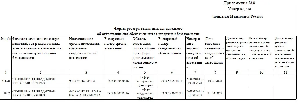 Владислав Стрельников