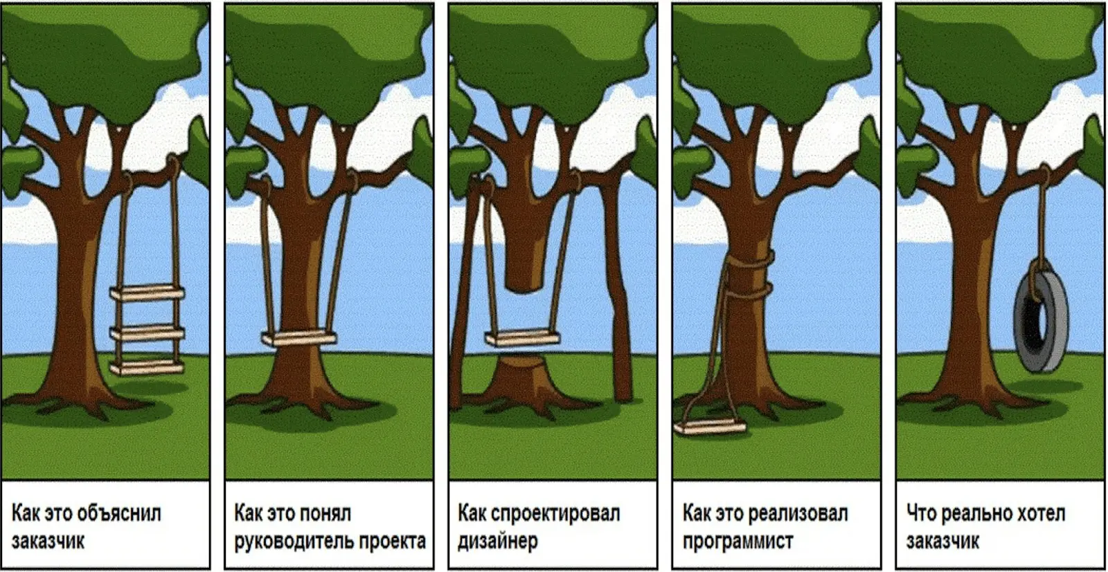 Чего там прояснять - давайте решать! | Сетка — социальная сеть от hh.ru