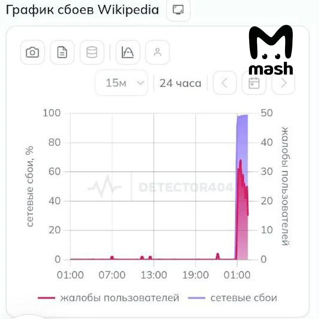 Не успел я запуститься, а главный риск уже отработал. «Википедия перестала открываться в России — пользователи массово жалуются на отсутствие доступа | Сетка — социальная сеть от hh.ru