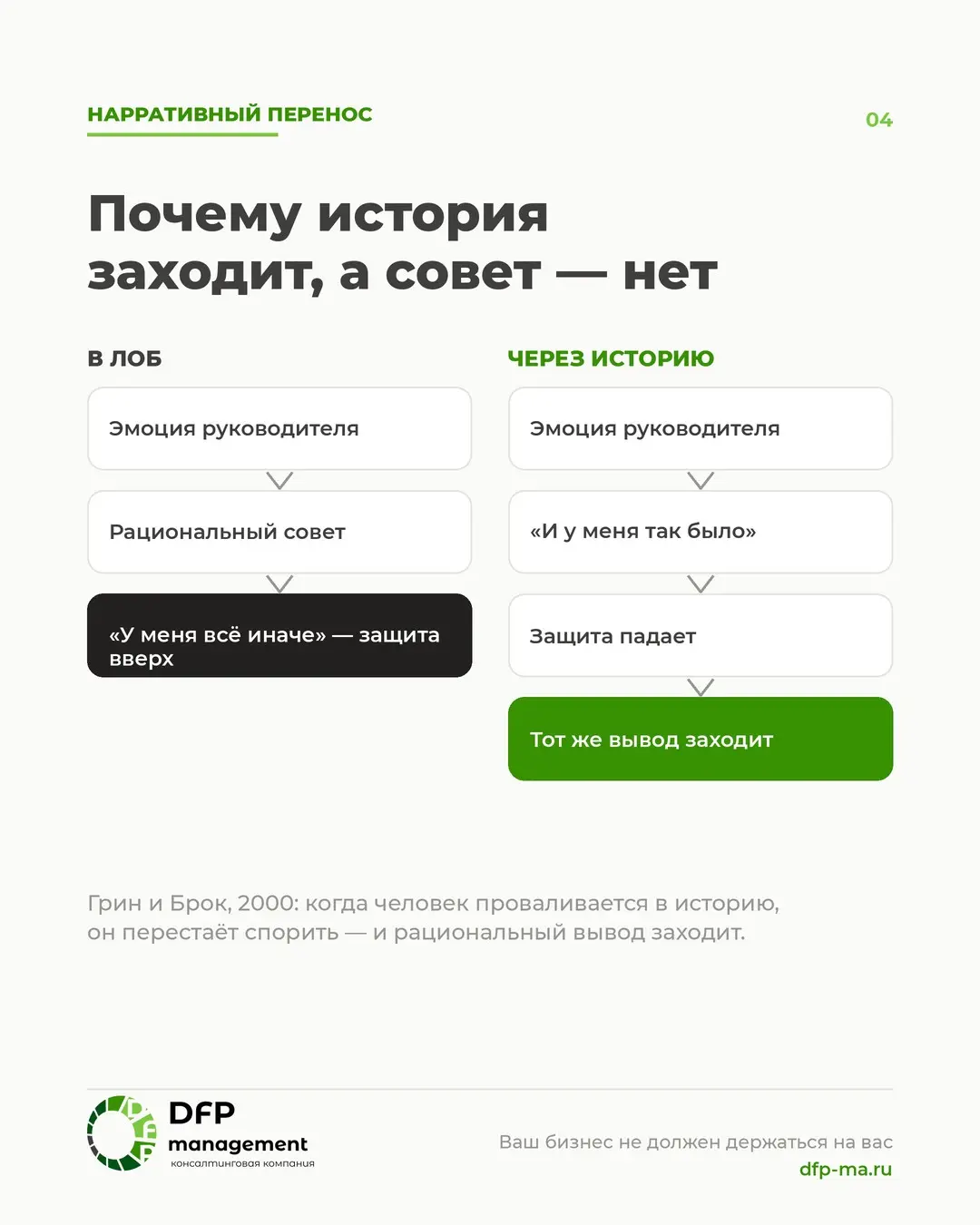 Почему руководитель не слышит ваши цифры — и что с этим дела | Сетка — социальная сеть от hh.ru