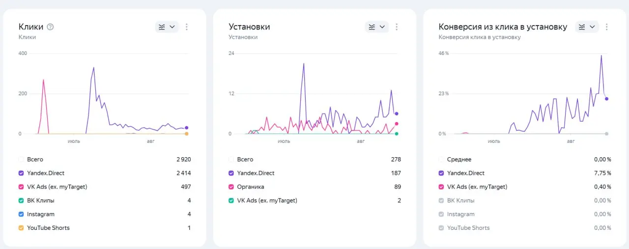 Я давно ничего не писал и, если честно было очень лениво + новая работа в ВК + 2.5 недельный отпуск, но как-то вливаться обратно нужно | Сетка — социальная сеть от hh.ru
