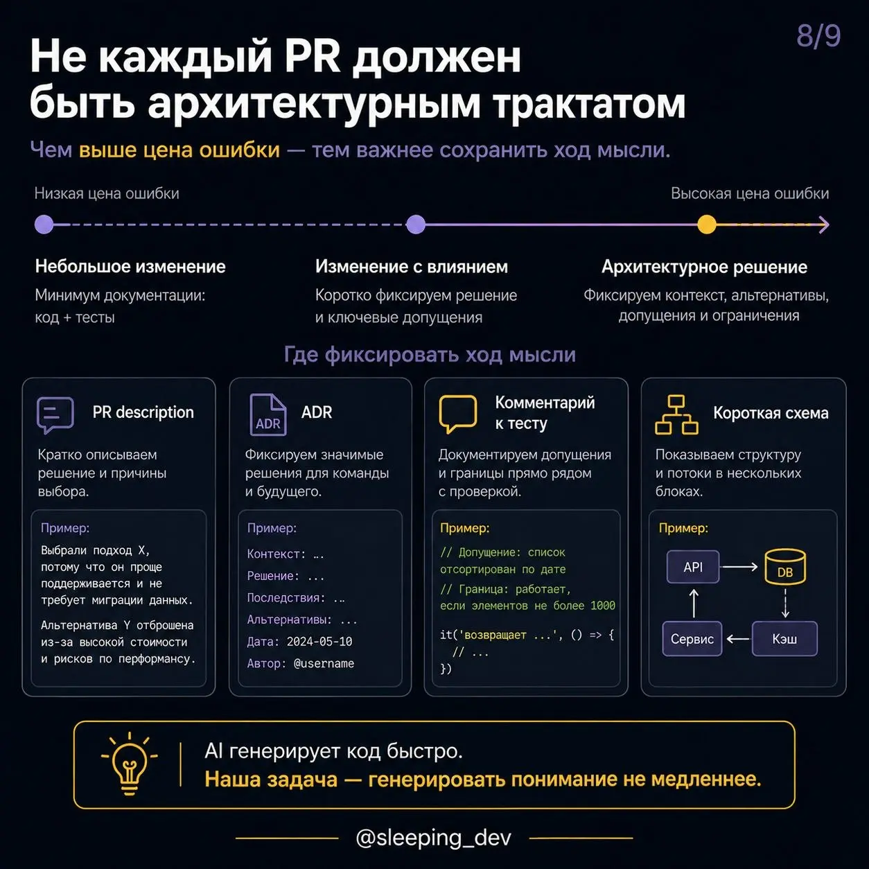 Код работает. Но команда не понимает почему
PR принят. Тесты зелёные. Решение уже в проде.
Но через месяц появляется новое требование — и выясняется, что никто не хочет трогать этот код | Сетка — социальная сеть от hh.ru