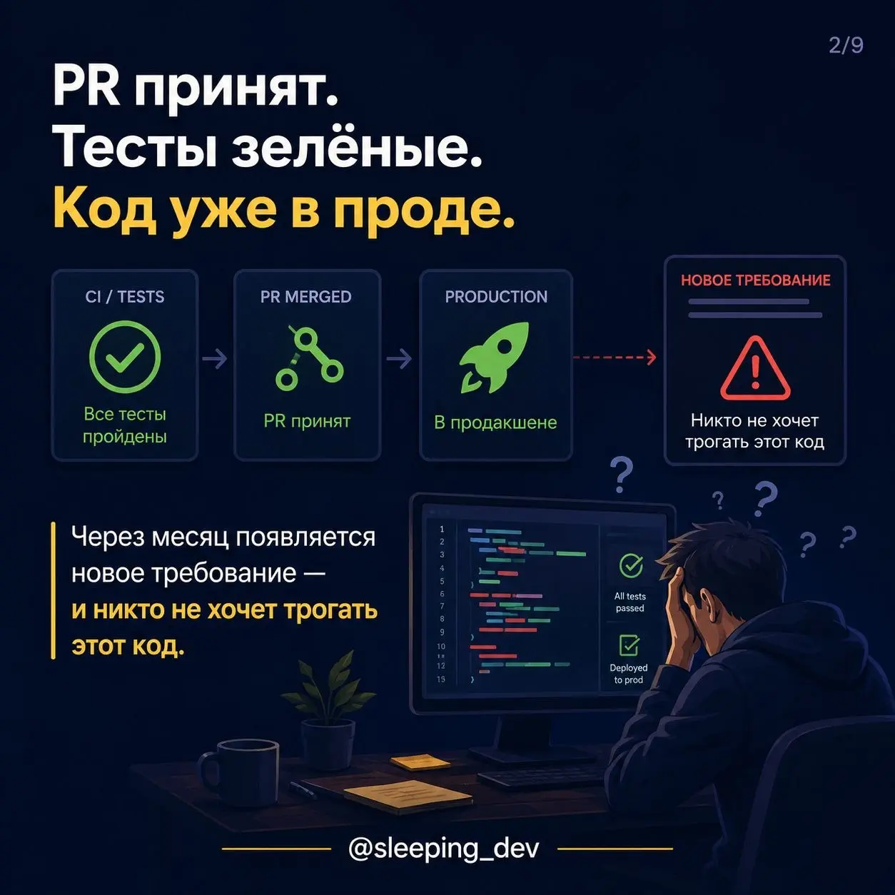 Код работает. Но команда не понимает почему
PR принят. Тесты зелёные. Решение уже в проде.
Но через месяц появляется новое требование — и выясняется, что никто не хочет трогать этот код | Сетка — социальная сеть от hh.ru