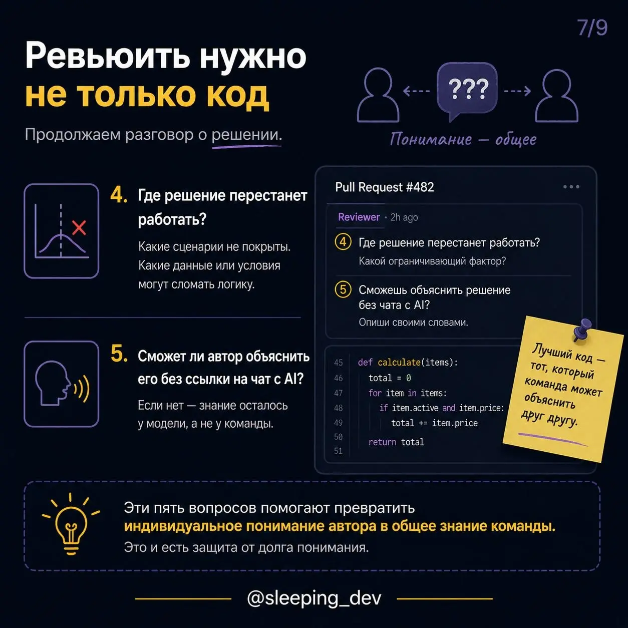 Код работает. Но команда не понимает почему
PR принят. Тесты зелёные. Решение уже в проде.
Но через месяц появляется новое требование — и выясняется, что никто не хочет трогать этот код | Сетка — социальная сеть от hh.ru