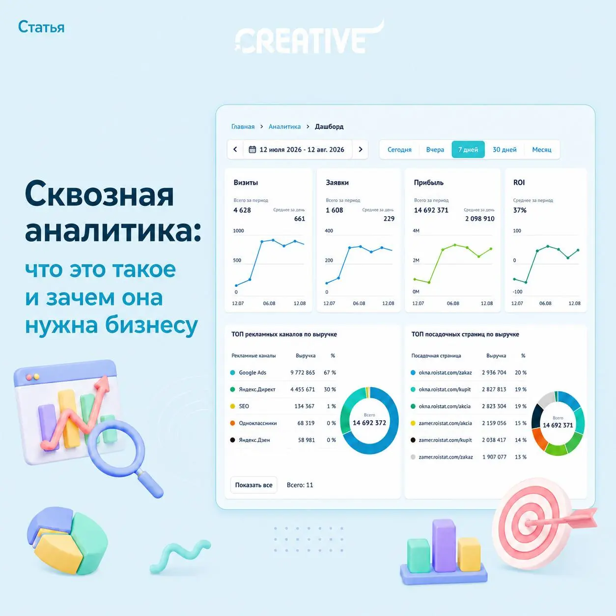 Маркетинг собирает заявки, продажи закрывают сделки, а данные живут в разных системах. Яндекс.Директ, Метрика, CRM, телефония — каждый сервис показывает лишь свой фрагмент воронки | Сетка — социальная сеть от hh.ru
