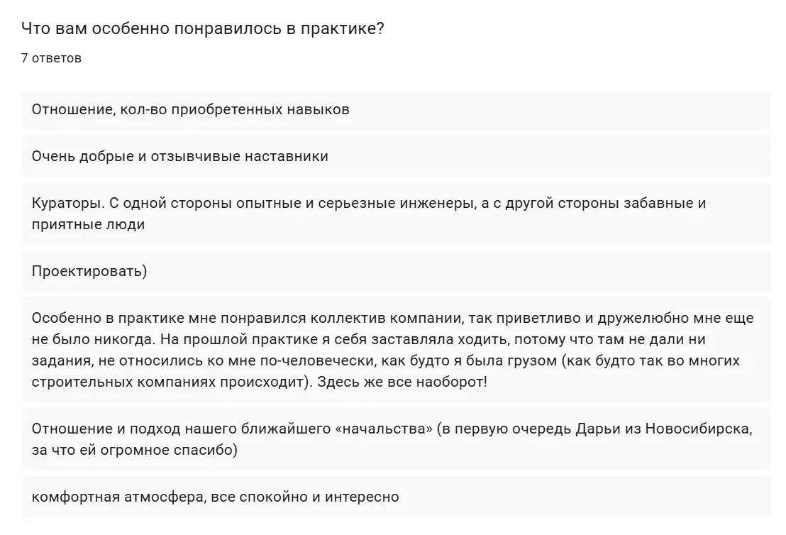 Спектрум и МГСУ | Сетка — социальная сеть от hh.ru
