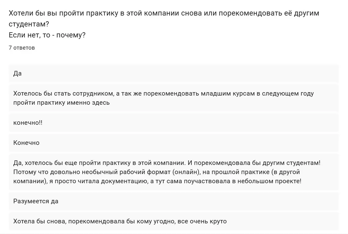 Спектрум и МГСУ | Сетка — социальная сеть от hh.ru