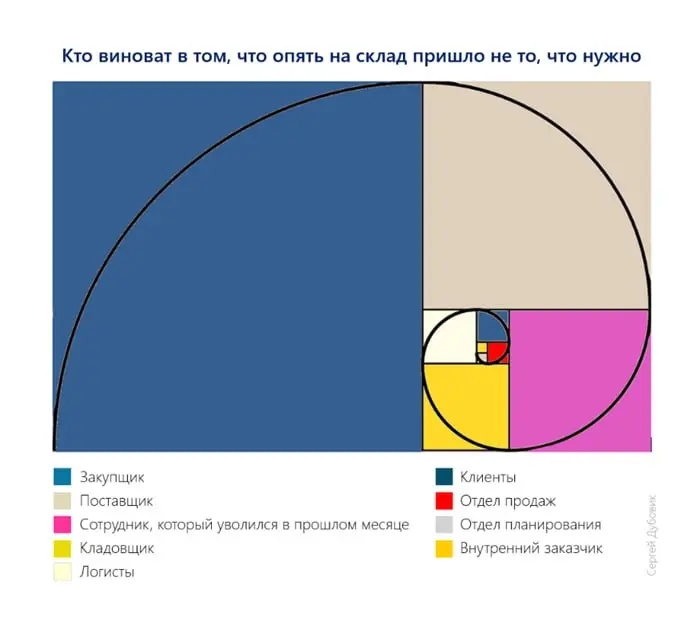 Золотое сечение — лучший способ объяснить, кто виноват | Сетка — социальная сеть от hh.ru