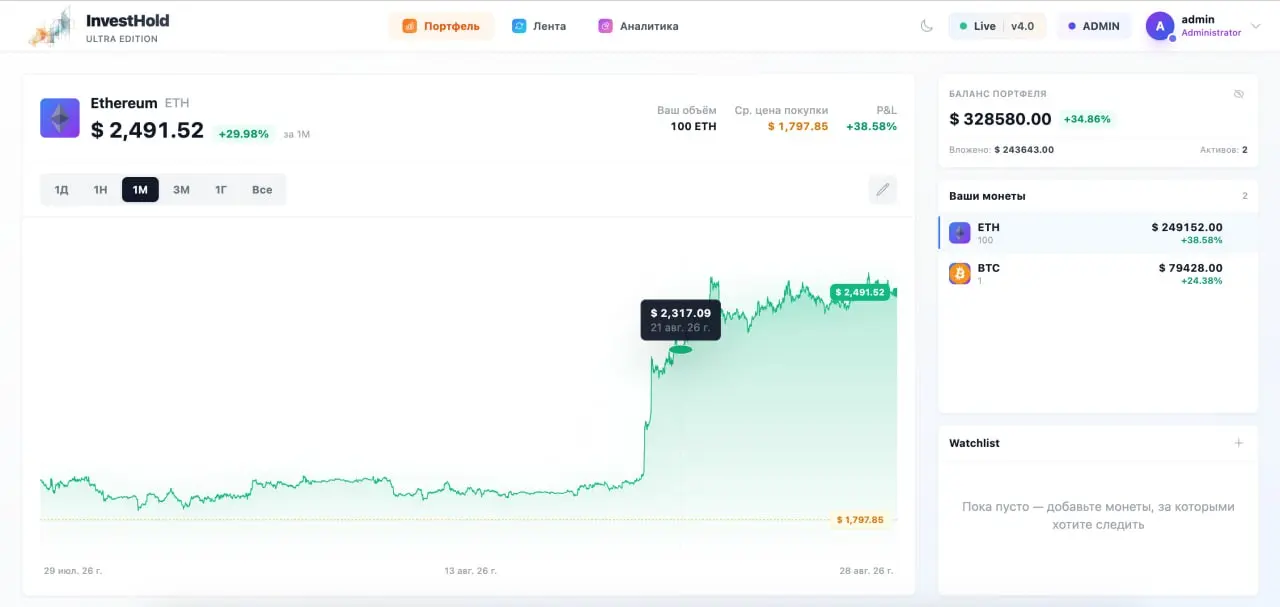 🚀 Шестой пост цикла разработки InvestHold.ru | Сетка — социальная сеть от hh.ru