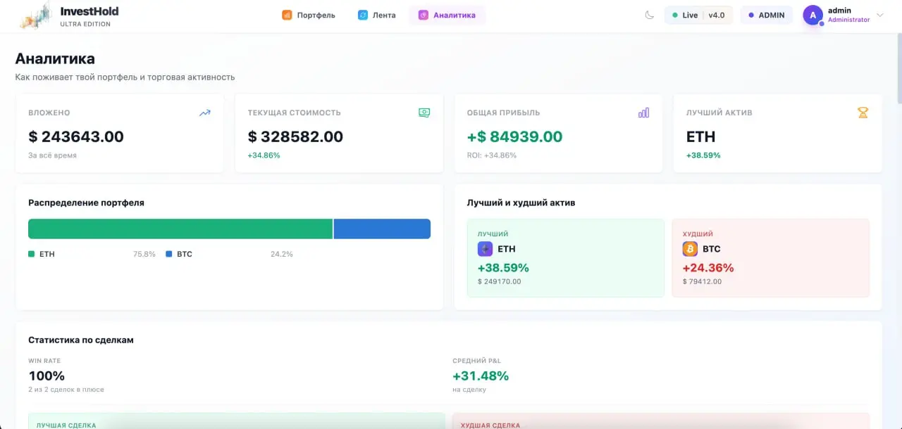 🚀 Шестой пост цикла разработки InvestHold.ru | Сетка — социальная сеть от hh.ru
