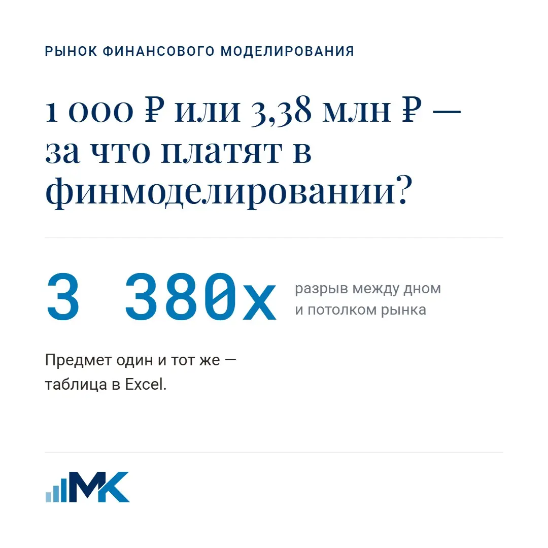 1 000 ₽ или 3,38 млн ₽ — за что платят в финмоделировании? | Сетка — социальная сеть от hh.ru