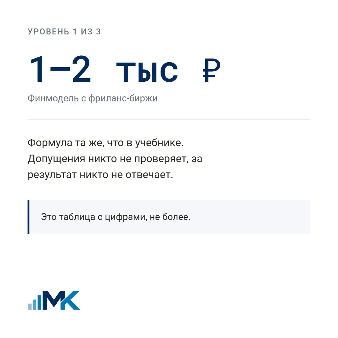 1 000 ₽ или 3,38 млн ₽ — за что платят в финмоделировании? | Сетка — социальная сеть от hh.ru