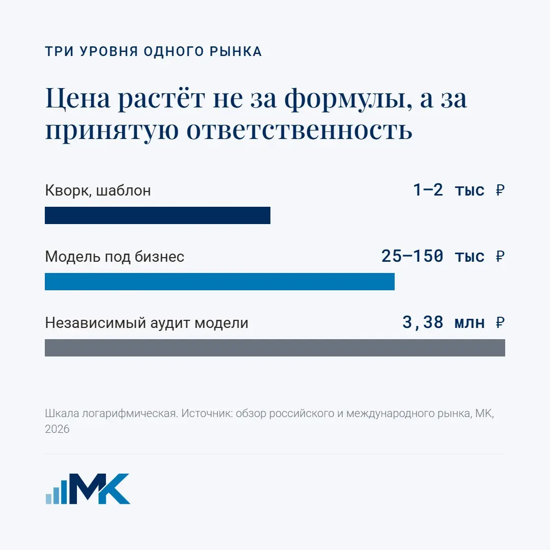 1 000 ₽ или 3,38 млн ₽ — за что платят в финмоделировании? | Сетка — социальная сеть от hh.ru
