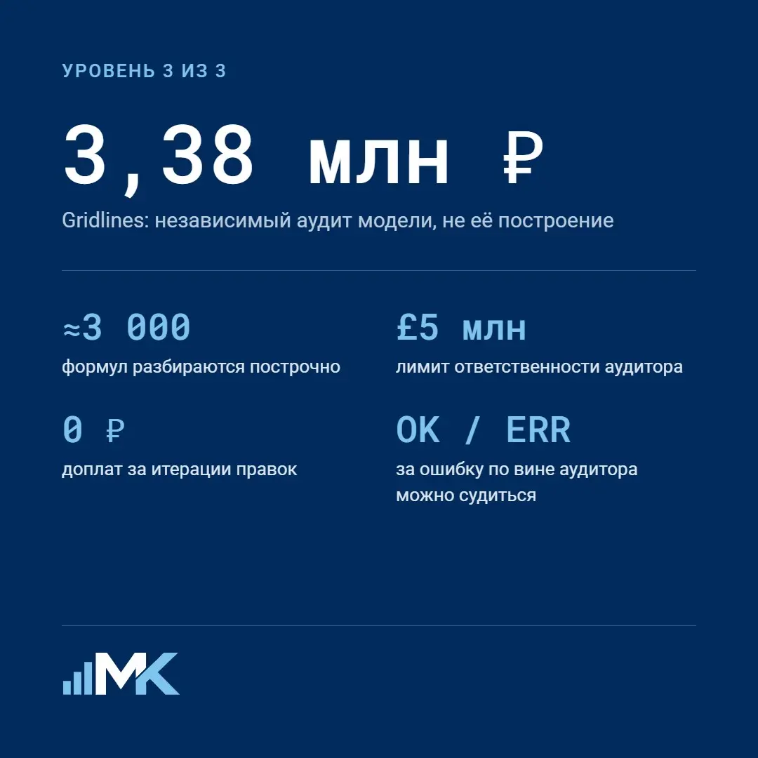 1 000 ₽ или 3,38 млн ₽ — за что платят в финмоделировании? | Сетка — социальная сеть от hh.ru