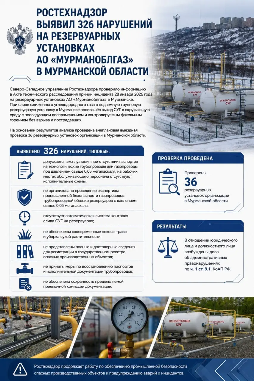 📱 326 нарушений за 1 проверку выявил Ростехнадзор там, где ранее факельно горел газгольдер!
Типовые нарушения:
📱допускается эксплуатация при отсутствии паспортов на технологические трубопроводы или га... | Сетка — социальная сеть от hh.ru