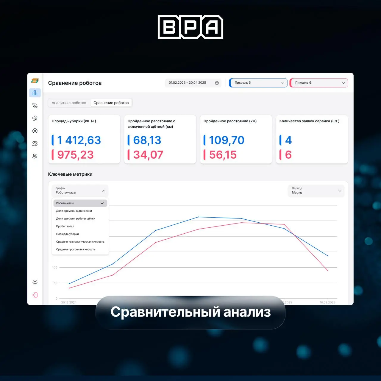 Что происходит с роботом после того, как он вышел на маршрут? 🤖
Он едет по заданной территории, передает телеметрию, завершает смену, периодически отправляется на обслуживание, получает новые комплект... | Сетка — социальная сеть от hh.ru