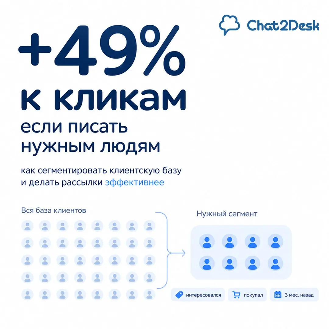 🤔 База клиентов есть. А вы с ней работаете?
Можно годами собирать контакты, вести переписки, ставить теги и заполнять карточки | Сетка — социальная сеть от hh.ru