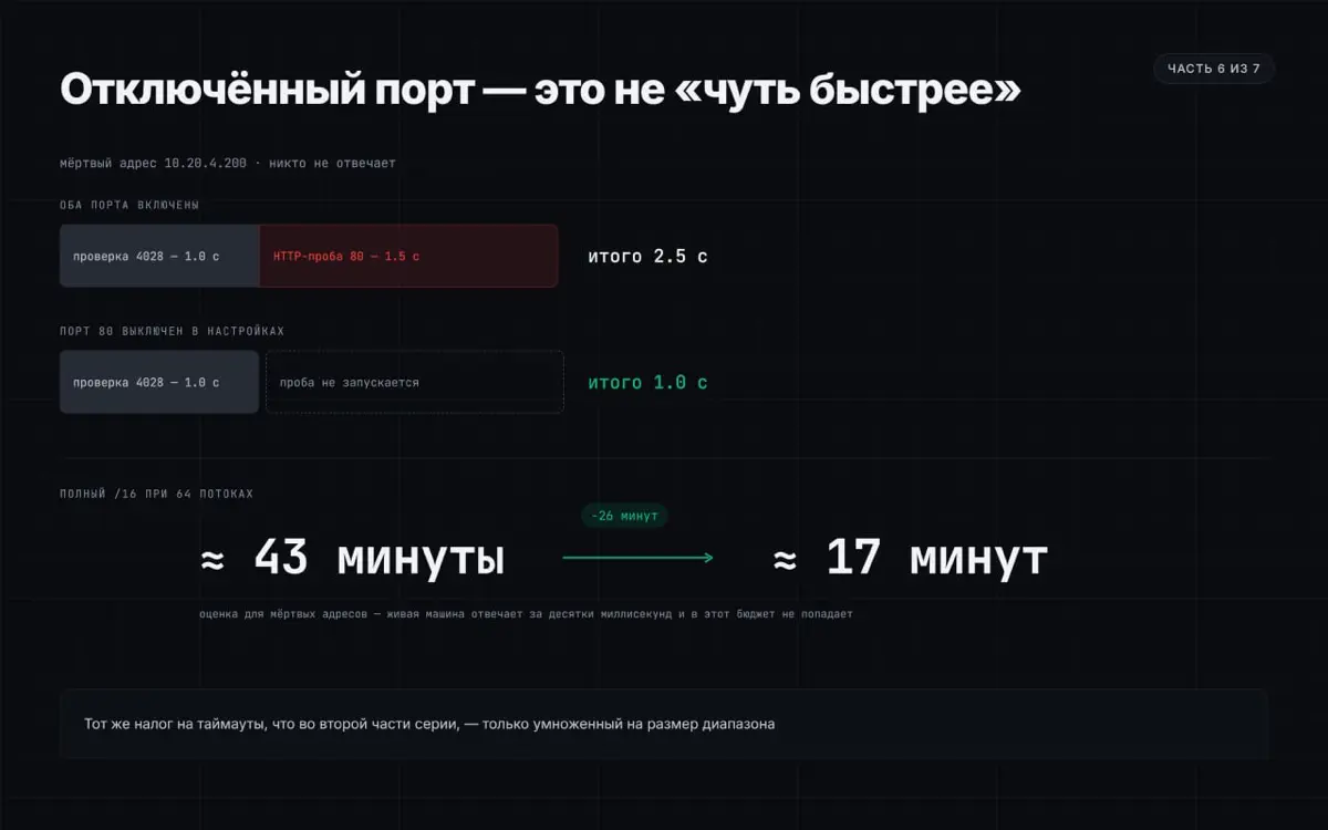 Что внутри RackGrid, часть 6/7. Сканер. | Сетка — социальная сеть от hh.ru