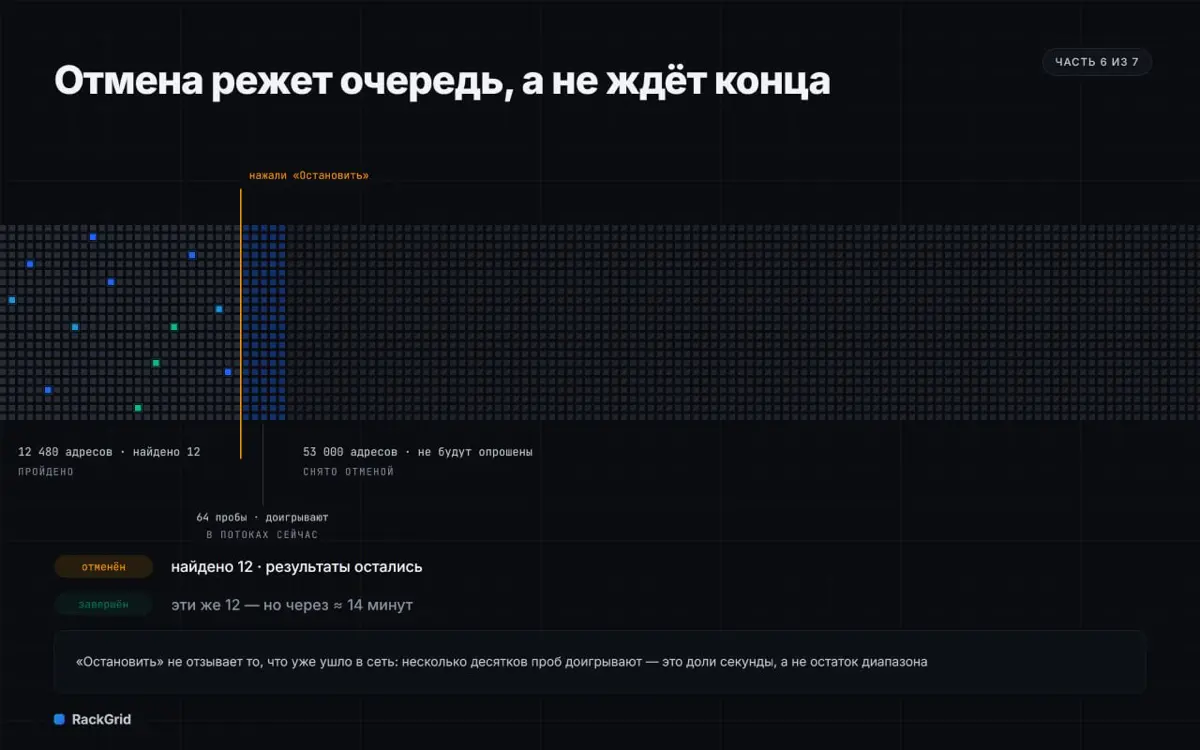 Что внутри RackGrid, часть 6/7. Сканер. | Сетка — социальная сеть от hh.ru