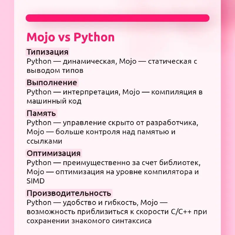 Язык как Python, но с другим уровнем контроля💻
Mojo объединяет знакомый синтаксис Python с возможностями низкоуровневой оптимизации. Рассказываем в карточках, как устроен и работает этот язык | Сетка — социальная сеть от hh.ru