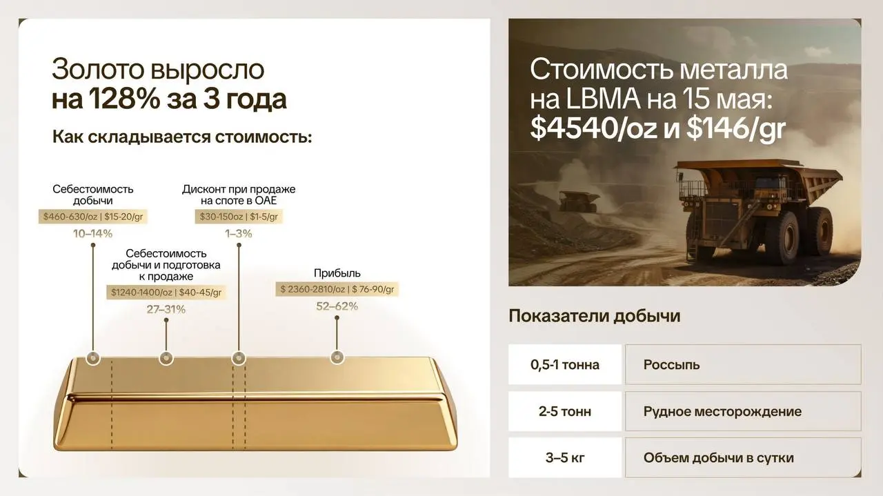 Как упаковать консалтинг, если до этого все продавалось устно?
Владислав Докучаев больше 10 лет запускает золотодобывающие и экспортные проекты в Западной Африке | Сетка — социальная сеть от hh.ru