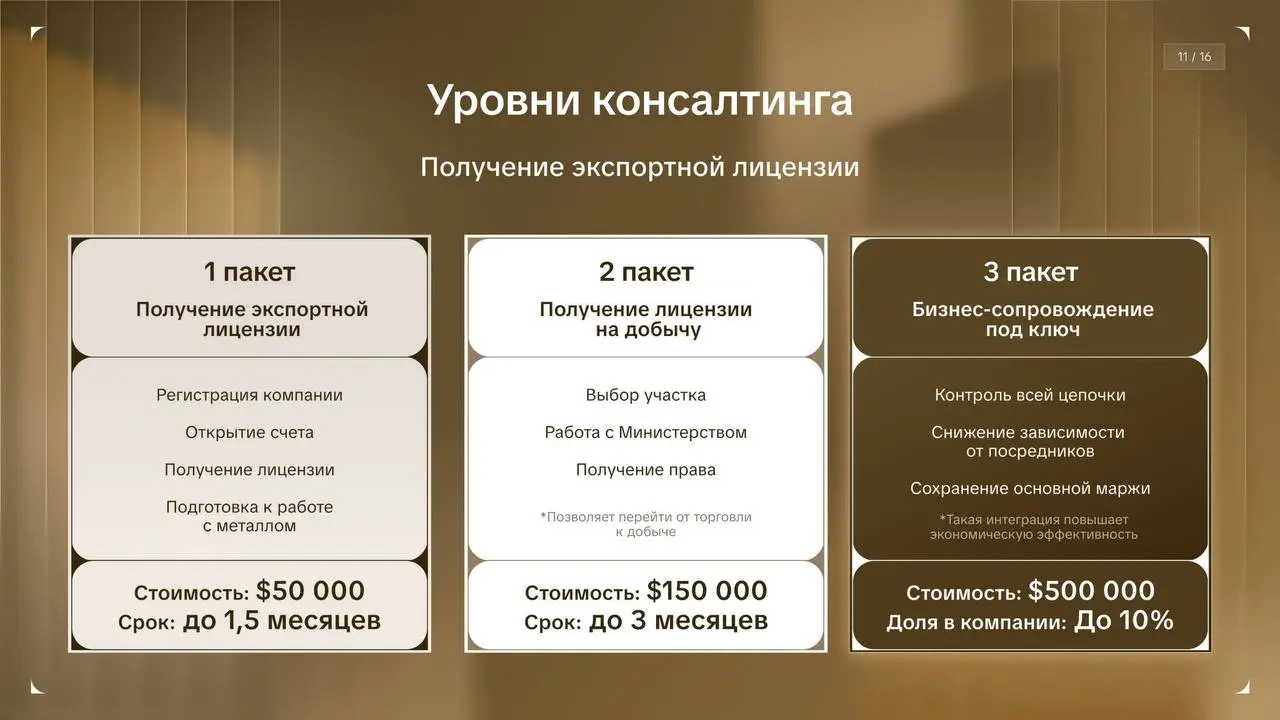 Как упаковать консалтинг, если до этого все продавалось устно?
Владислав Докучаев больше 10 лет запускает золотодобывающие и экспортные проекты в Западной Африке | Сетка — социальная сеть от hh.ru