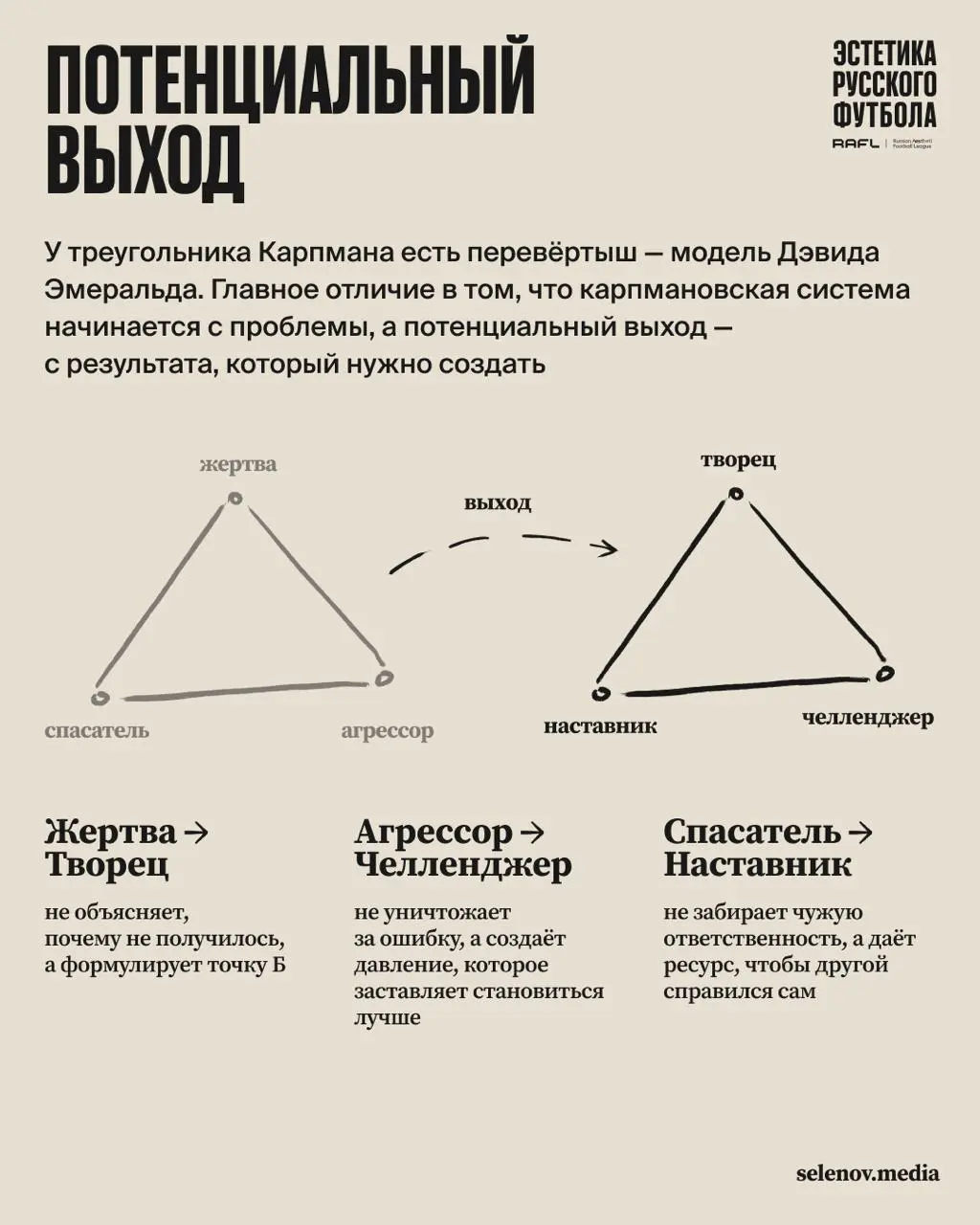 Русский футбол вообще удивительно хорошо описывается через круговые модели
Каждые несколько лет меняются руководители, тренеры, поколения игроков, форматы турниров, спонсоры, внешние обстоятельства, н... | Сетка — социальная сеть от hh.ru