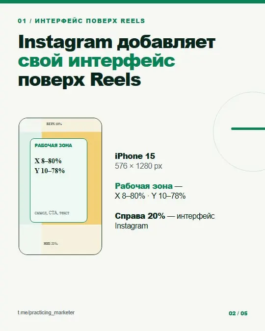Текст в Reels может оказаться под интерфейсом Instagram — даже если при монтаже всё выглядит идеально
Сохраните себе безопасные отступы:
• смысловые элементы и CTA: X 8–80% по ширине и Y 10–78% по выс... | Сетка — социальная сеть от hh.ru