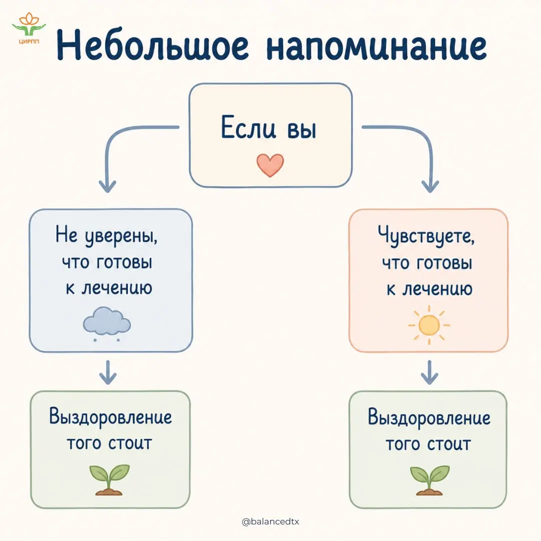 Всё это правда, независимо от того, как вы чувствуете себя сейчас✨
#цирппсамопомощь@cirppru | Сетка — социальная сеть от hh.ru