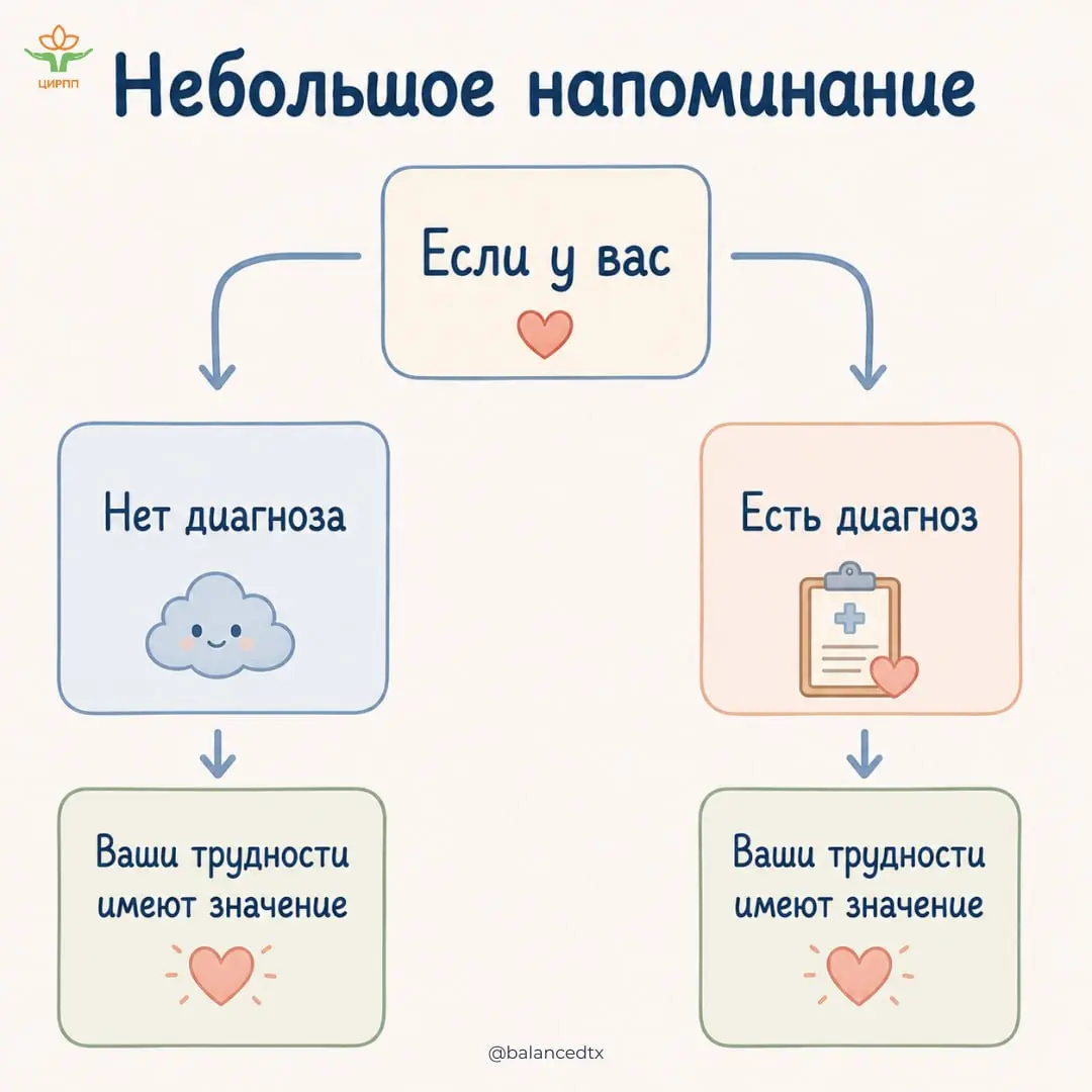 Всё это правда, независимо от того, как вы чувствуете себя сейчас✨
#цирппсамопомощь@cirppru | Сетка — социальная сеть от hh.ru