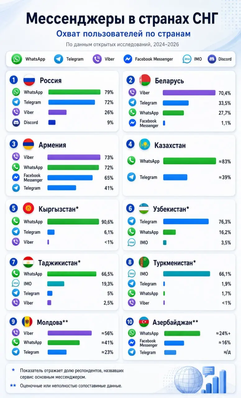Если вдруг аутрич планируете: https://b2b-lead.ru/tg-outreach
Или определяете стратегию для системы коммуникаций с новыми лидами и текущей базой: https://nextgen-dc.ru/system/ | Сетка — социальная сеть от hh.ru