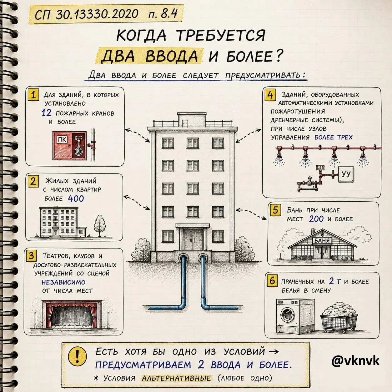 ✏️ Водоснабжение и канализация: 👍https://vk.ru/vknvk👍
17Когда требуется предусматривать 2 ввода в здание
17Когда требуется предусматривать 2 ввода в здание | Сетка — социальная сеть от hh.ru