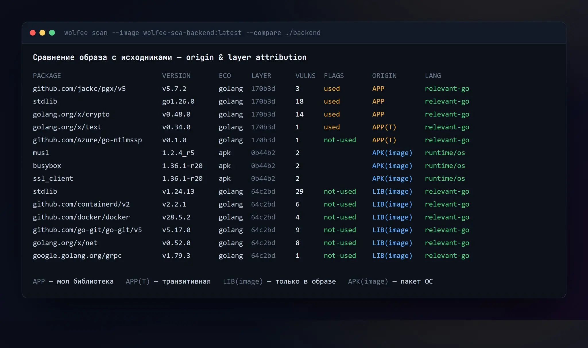 Wolfee-cli sca сканер, не панацея, но ускоряет работу х2 | Сетка — социальная сеть от hh.ru