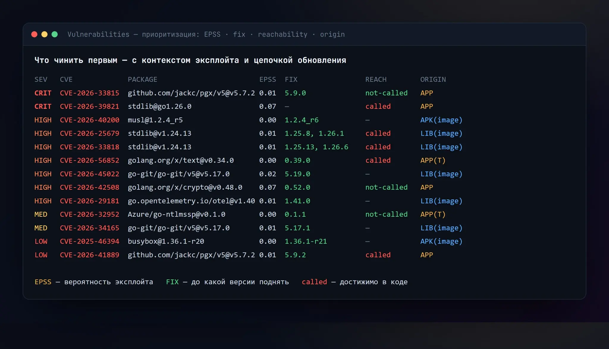 Wolfee-cli sca сканер, не панацея, но ускоряет работу х2 | Сетка — социальная сеть от hh.ru