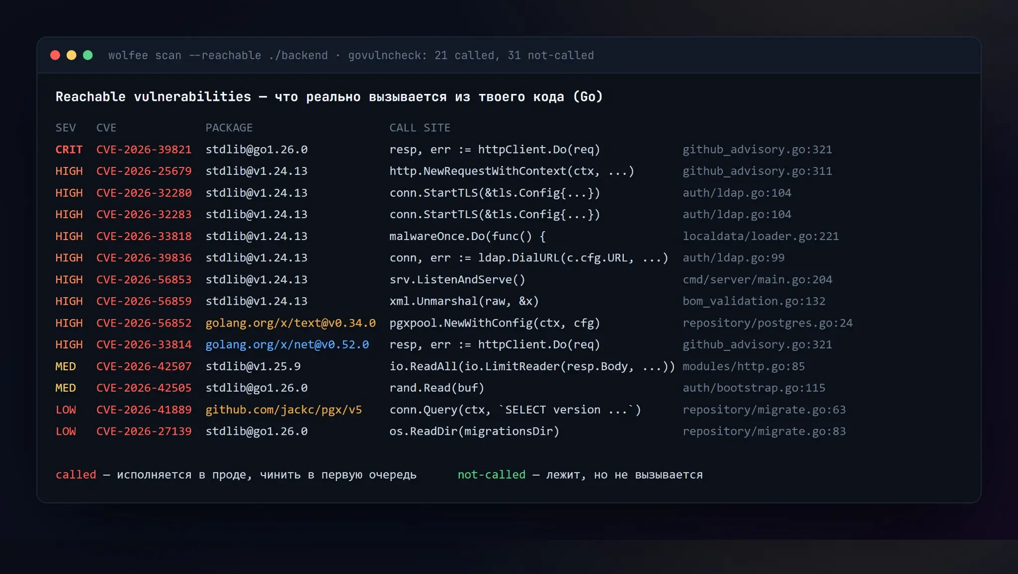 Wolfee-cli sca сканер, не панацея, но ускоряет работу х2 | Сетка — социальная сеть от hh.ru