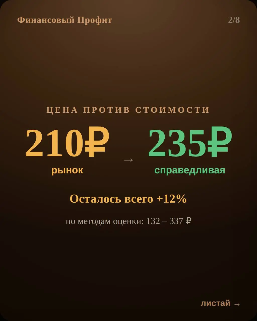 Две недели назад было 160, сейчас 210 (+15% за месяц). Посчитала справедливую цену по свежему отчёту за 6 мес. 2026 — двумя методами.
🎯 Взвешенная оценка — 235 ₽. Потенциал к текущей цене всего +12% | Сетка — социальная сеть от hh.ru