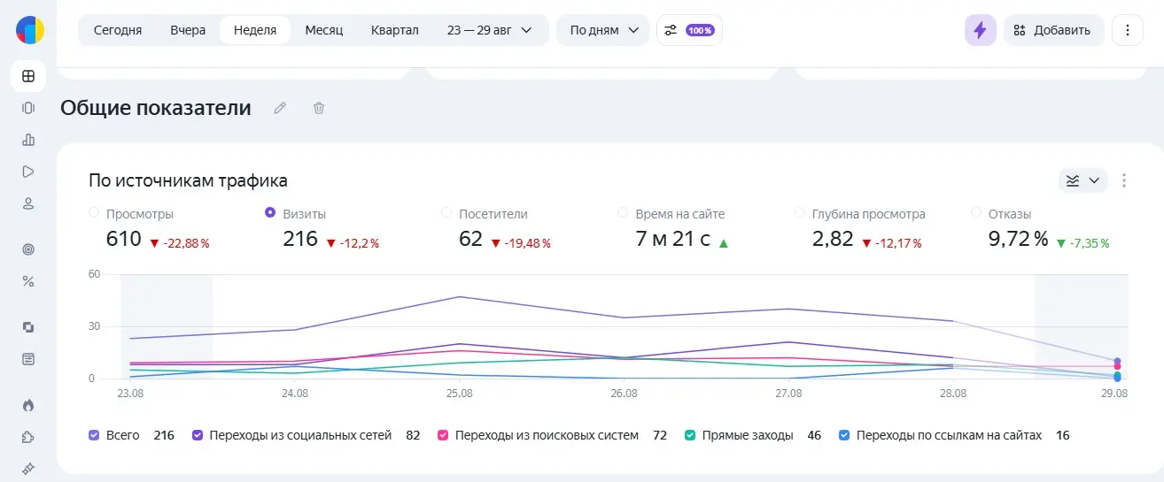 Анатомия кибер-стартапа: Как AI WAVE FM бьет рекорды! | Сетка — социальная сеть от hh.ru