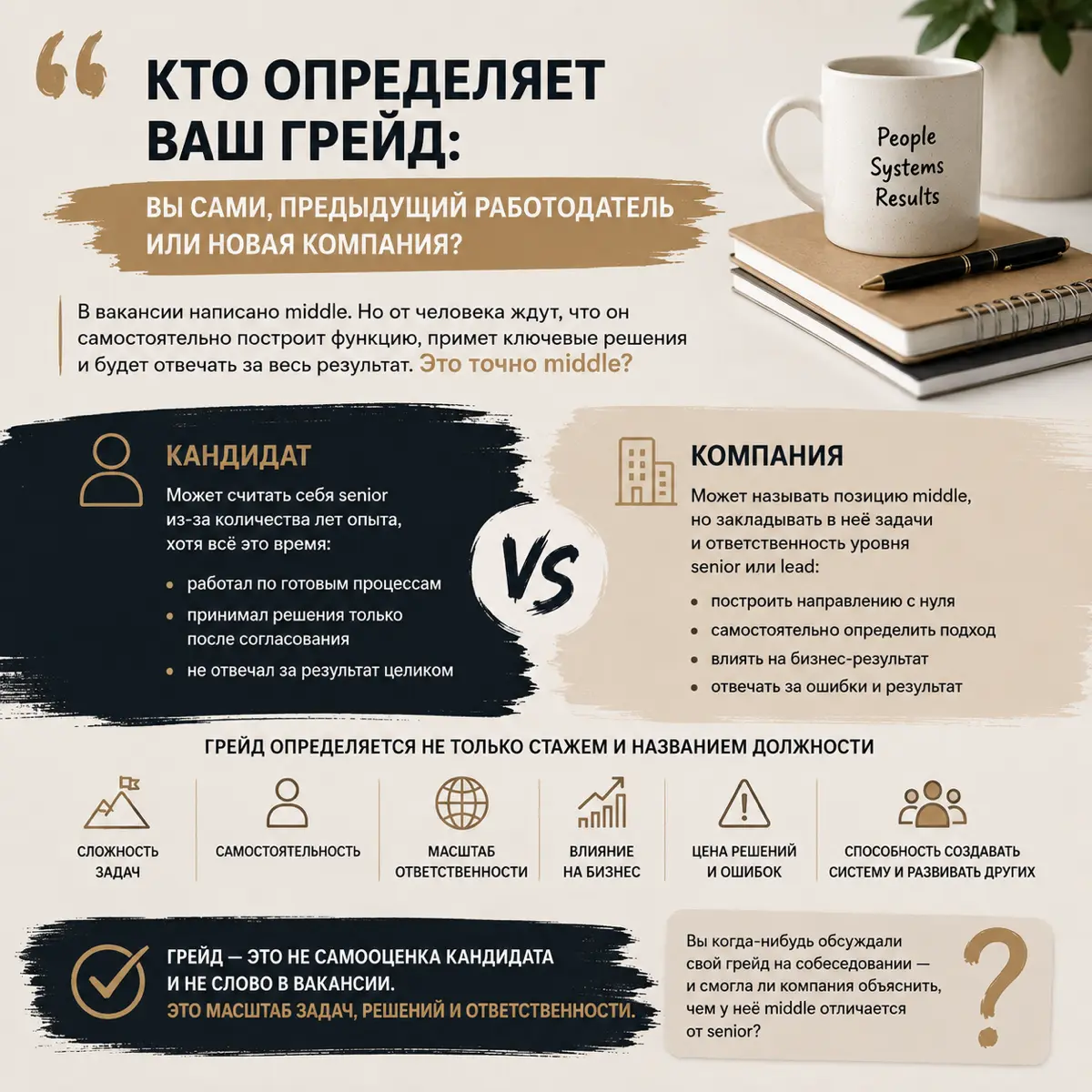 Это точно middle? | Сетка — социальная сеть от hh.ru